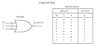 3 Input Or Gate Truth Table Gate Nand Gate Truth