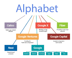 Join the action alerts plus community today! Alphabet The Berkshire Of Tomorrow Part 1 Nasdaq Goog Seeking Alpha