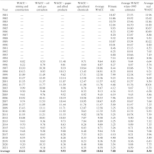Discounting in Natural Resource Damage Assessment