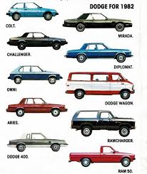 Image result for Nightwatch Blue 1982 Dodge