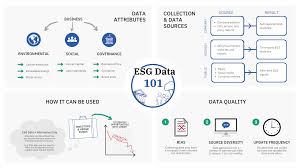 The priciest data plan offering is the infinite internet digi postpaid plan that'll set you back decent rm150 per month. Esg Data Best Datasets Providers 2021 Datarade