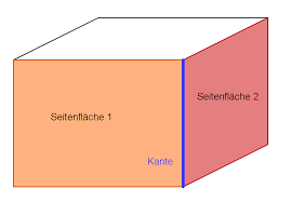 Kanten means point of view shop : Kante Lernen Mit Serlo