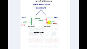 technical analysis chapter 2 types of charts hindi mcx sure gain