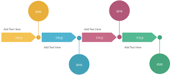 What Is a Timeline? The Complete Guide with Examples | Creately