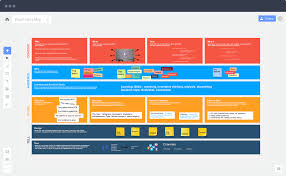 Visual Story Map Online Whiteboard Realtimeboard Story Map User Story User Story Mapping