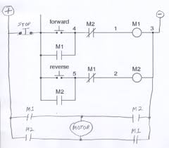 A single pole, single throw, normally closed (spst nc) swith type. Reversing Motor With 2 Push Button Switches Electrical Engineering Stack Exchange