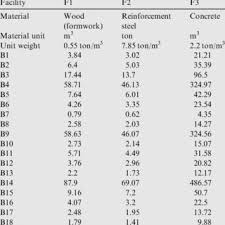 An Example For Tower Crane Load Chart Download Scientific