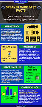 The loudspeaker cable is the wire or cable used to connect the amplifier to the loudspeaker system. What Size Speaker Wire Is Right Speaker Wire Facts Guide