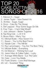 Pin On Top 20 Song Requests From Toronto Weddings