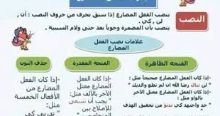 Epingle Par Assia Sur Arabe Avec Images Langue Arabe