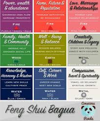 Main feng shui tool : Feng Shui Bagua Map How To Use Feng Shui Tips How To Use A Feng Shui Bagua Map