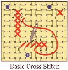 Make them for yourself or give as gifts to use all winter long! Free Cross Stitch Towel Border Patterns Hubpages