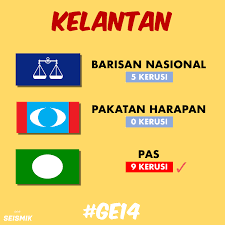Mereka telah tunaikan kewajipan dengan memilih calon yang akan mewakili aspirasi mereka di dewan undangan negeri dan parlimen. Kemenangan Bersejarah Keputusan Penuh 222 Kerusi Parlimen Pru14 Di Seluruh Malaysia