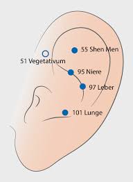 Maybe you would like to learn more about one of these? Akupunktur Und Related Techniques In Palliativversorgung Und Hospiz Springerlink