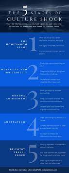 Maybe you would like to learn more about one of these? 5 Stages Of Culture Shock Learn The Different Stages Of Cultural Shock