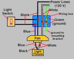 Turn off electrical current at source by turning off circuit breakers. Rd 5249 Ceiling Fan Pull Switch Further 3 Speed Ceiling Fan Switch Wiring With Schematic Wiring