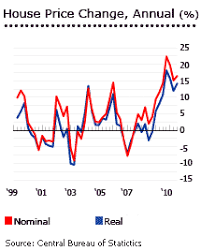 israels house price bubble inflates further