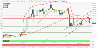 Ripple xrp, for example, grew by an incredible 36,000%! Top 3 Coins Price Prediction Bitcoin Ethereum And Ripple Market Crumbles Under Bearish Pressure Forex Crunch