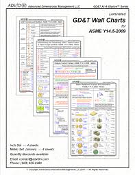 Judicious Geometric Dimensioning And Tolerancing Chart