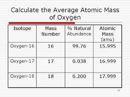 Don't get too hung up on the exact value of avogodro's number it is a very big number that give some aprecaition of the small size a molecule. Average Atomic Mass Chemistry Notes 1 Relative Atomic