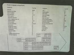As shown in this thread today 1945071 Bmw E39 Underseat Fuse Box Wiring Resources