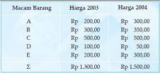 Maybe you would like to learn more about one of these? Rumus Cara Menghitung Indeks Harga Dan Contohnya