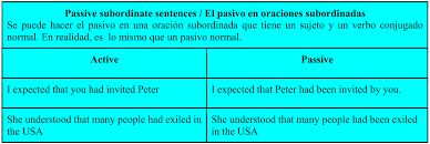 Passive Voice In English Voz Pasiva En Ingles Voz Pasiva Ingles Oraciones