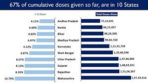 Maybe you would like to learn more about one of these? Daily New Covid Cases Less Than 3l After 26 Days