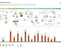 Customer Journey Maps We Create Customized Maps Journey Mapping Customer Journey Mapping Business Process Mapping