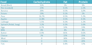 daily dietary recommendations chart