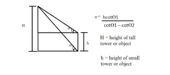 Ssc Height And Distance Tricks All Solved Mathematics Math Height