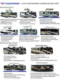 Check spelling or type a new query. Fleetwood Rv Class A Motorhomes Ultimate Buying Guide