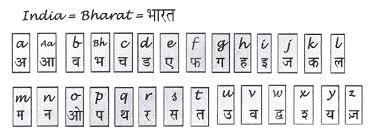 Hindi vowels are known as hindi swar (स्वर) and hindi consonants . Hindi Alphabet Know It All