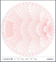 Smith Chart