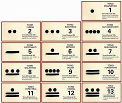 Descripcion Tonos Tzolkin Calendario Maia Sincronario Da Paz Selos