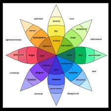 Primary Feelings Chart Primary Emotions Vs Secondary