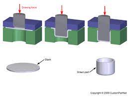 Deep Drawing Sequence Sheet Metal Metal Forming Metal Bending Tools