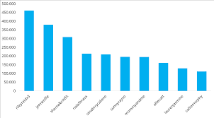 In our latest blog we showcase some of the top onlyfans creators to subscribe to for incredible exclusive content this summer! Onlyfans Stats Revenue Total Number Of Users And Posts