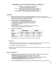 Information For Students Receiving V A Benefits