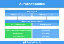 Learn the translation for 'ertragskonto' in leo's english ⇔ german dictionary. Ertragskonten Definition Erklarung Beispiele Ubungsfragen