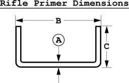 primers and pressure