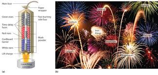 Chemistry Of Fireworks Chemistry Of Fireworks Chemistry Fireworks