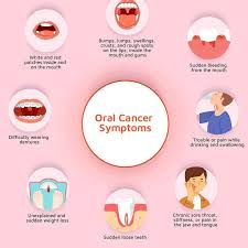 Image result for gums cancer symptoms