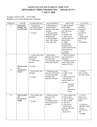 Kemahiran hidup ujian 2 2017. Rancangan Tahunan Kemahiran Hidup Tingkatan 2 Cute766