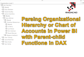 Parsing Organizational Hierarchy Or Chart Of Accounts In