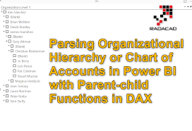 parsing organizational hierarchy or chart of accounts in