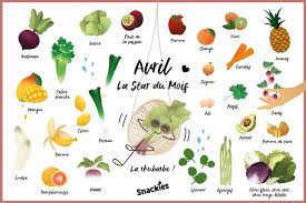 Epingle Par Isabelle Sur Food Fruits Et Legumes Avril Fruits Et Legumes Blette