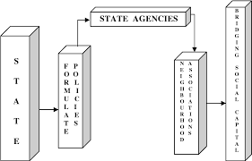 Rukun tetangga logo krt png. Pdf State Induced Social Capital And Ethnic Integration The Case Of Rukun Tetangga In Penang Malaysia Semantic Scholar