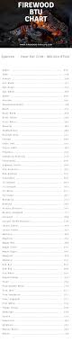 Firewood Btu Chart And Information Firewood Wood Stove Wood