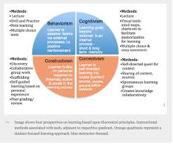 Pin On Term 1 Teacher Preparation